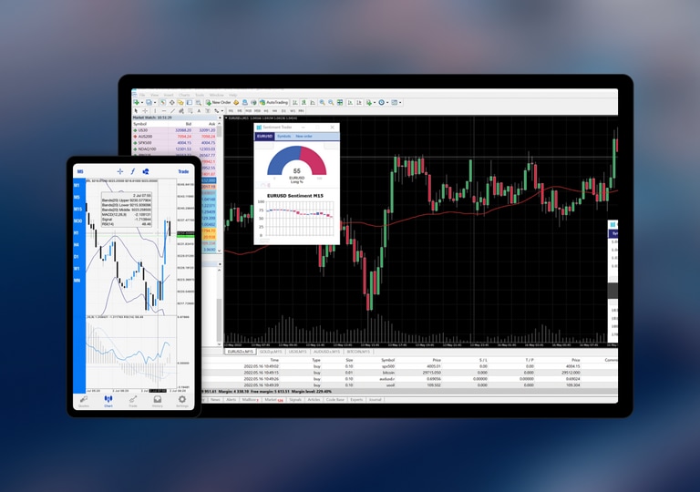 How To Build And Backtest Trading Algorithms On The Mt Platform Cmc