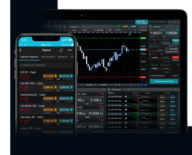 What Is Derivative Trading Strategies Tips Cmc Markets