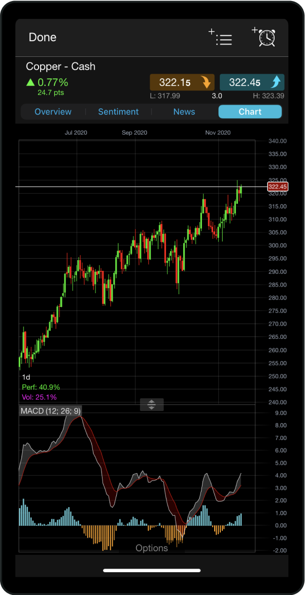 Spread Betting Stock Market