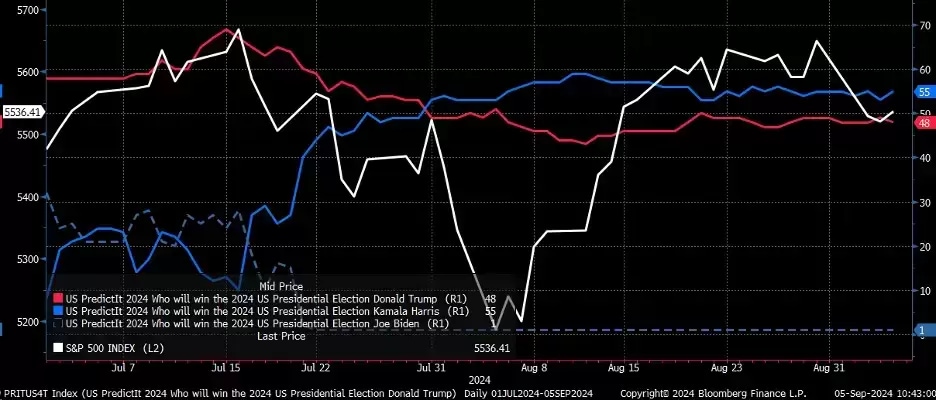 us election