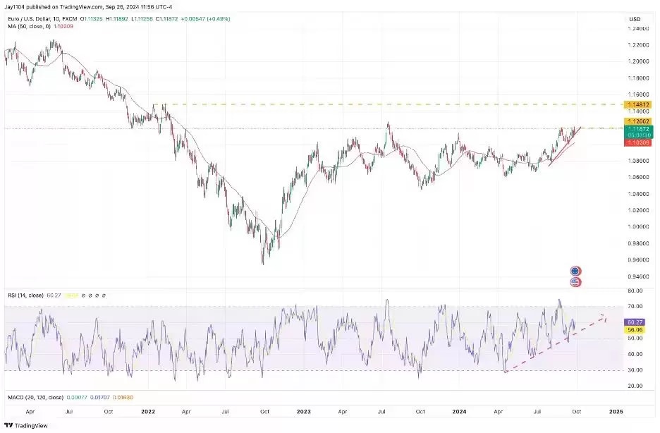 eur/usd