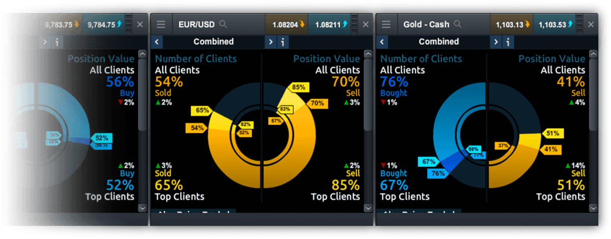 Trading tools. DMI инструмент. CMC Pack client. Client CMC game. CMC client ICO Dark.