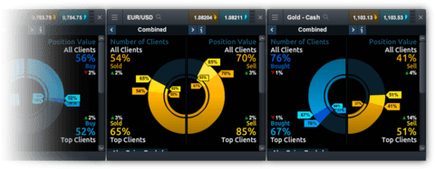 CMC Markets