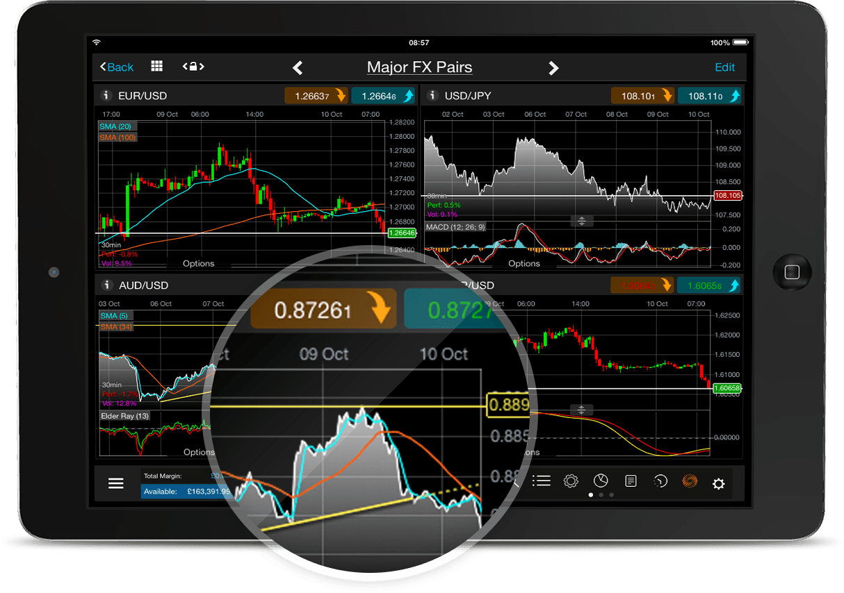 iPad Trading App| CMC Markets