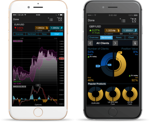 Mobile Trading Platforms | Trading Platforms| CMC Markets