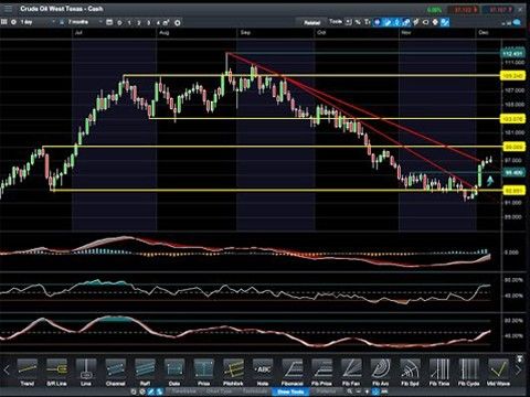 CFD chart forum