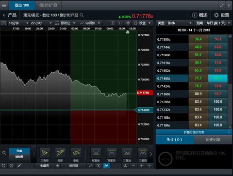 CMC Markets