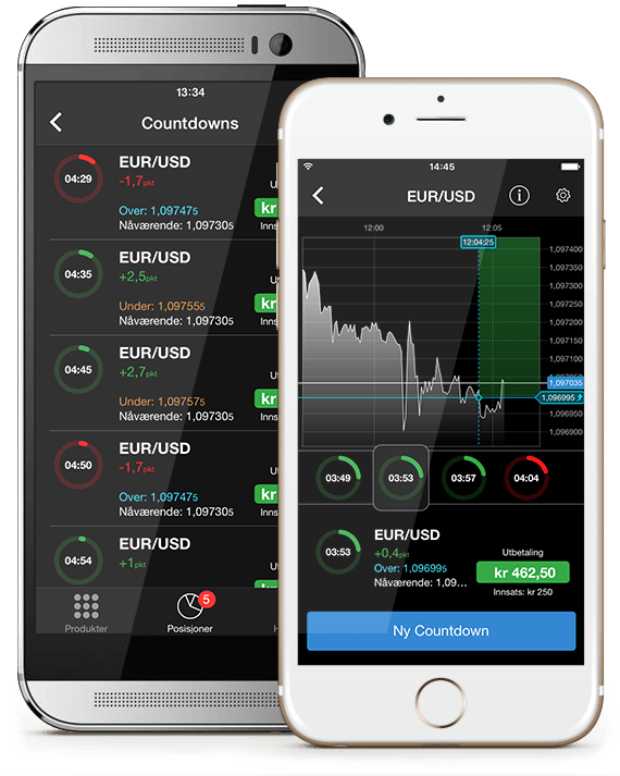 CMC Markets