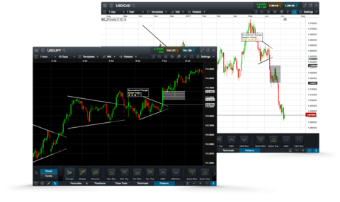 CMC Markets