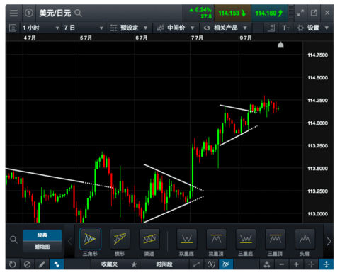CMC Markets