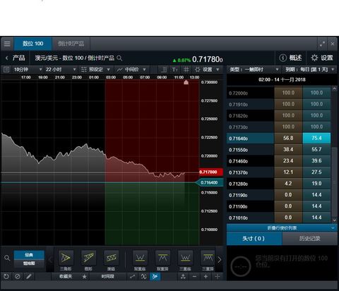 CMC Markets