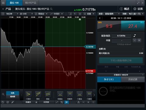CMC Markets