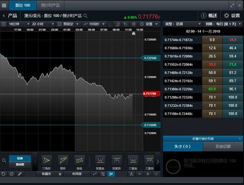 CMC Markets