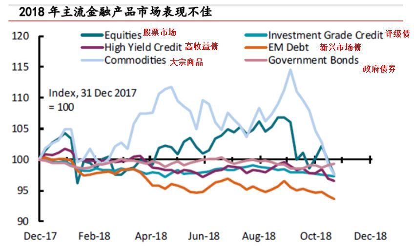 2019年我们做些什么(二)降杠杆,美国周期下的全球资产配置要素