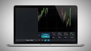 CMC Markets