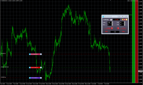 MT4 指标与插件 CMC Markets