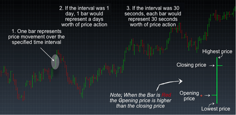 candlestick movement