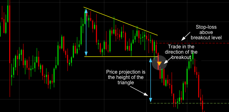 11 Most Essential Stock Chart Patterns CMC Markets 11 Most Essential Stock Chart Patterns CMC Markets