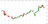 Netflix share price