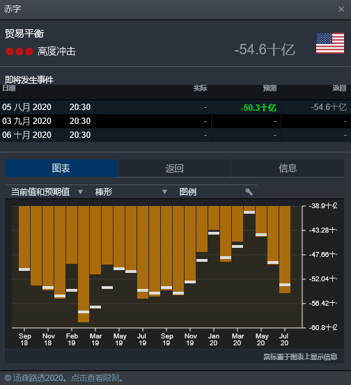 00美元后的黄金透露的是投资者对于通胀极度担忧 Cmc Markets