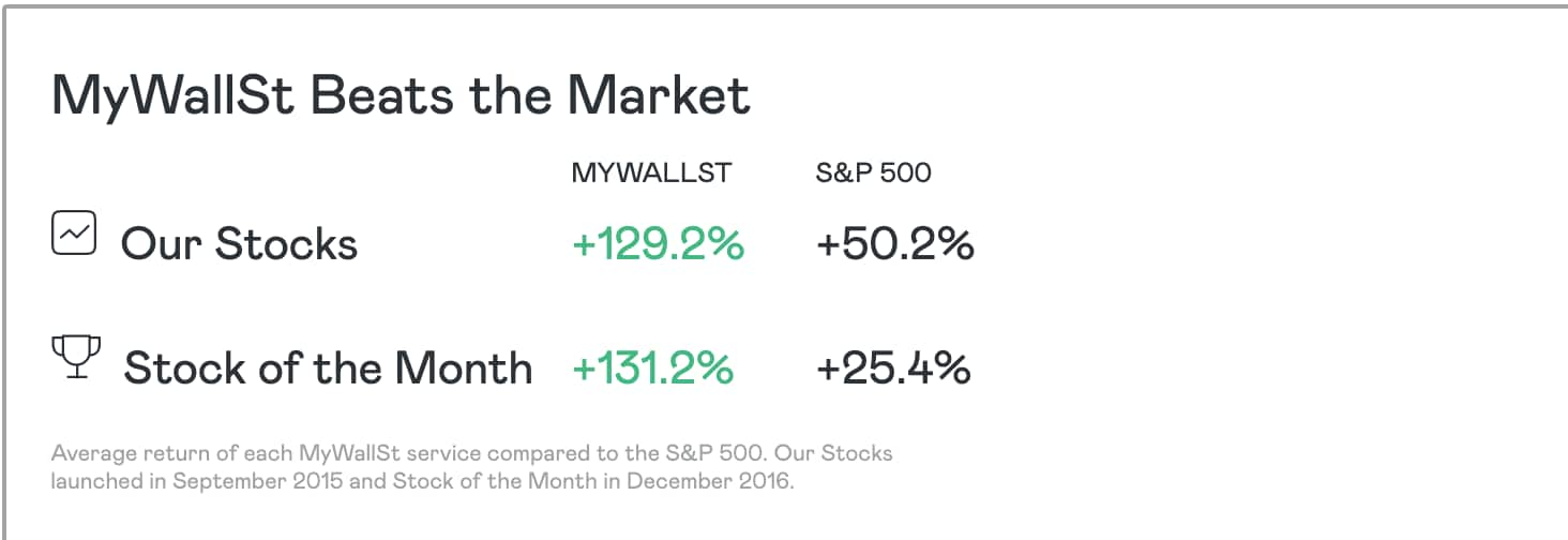 best micro cap stocks november 2016