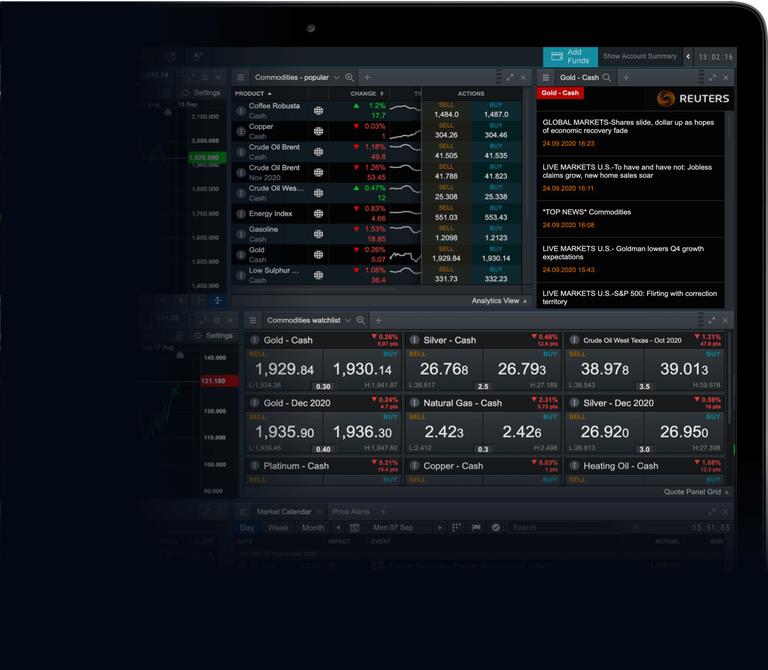 Commodities Trading | Commodity Trading Market Australia | CMC Markets