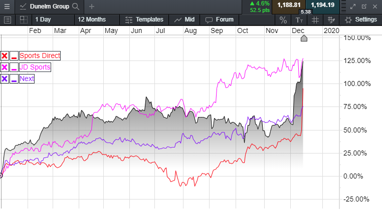 Clothing retailer Bonmarche's shares dive after profit warning