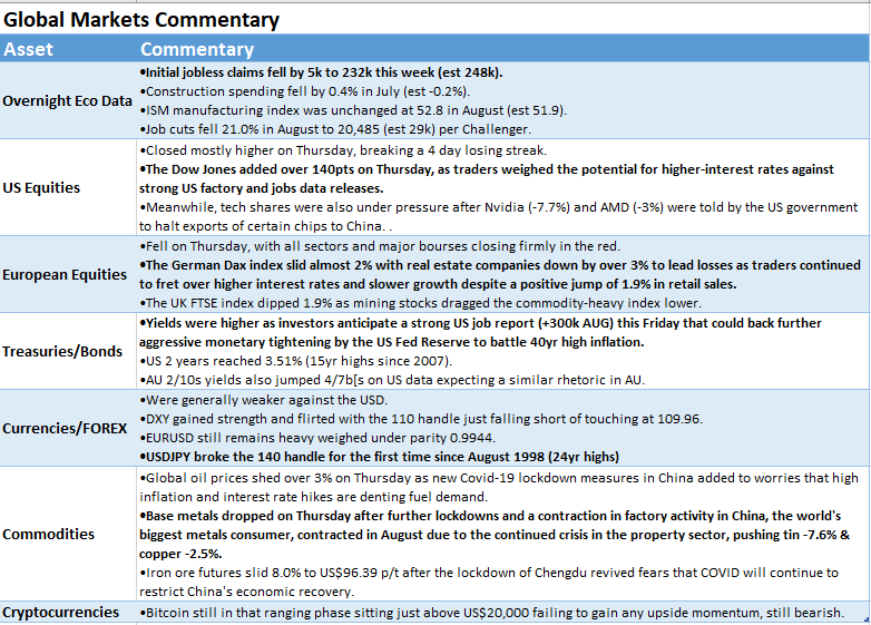 pre-market-asx-report-02-09-22-cmc-markets