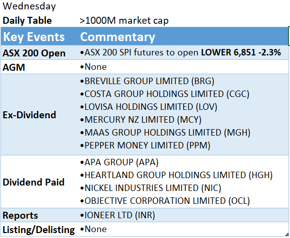 Lovisa (ASX:LOV) Result: Reporting Season, August 2022 