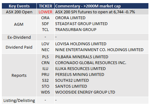 Lovisa (ASX:LOV) Result: Reporting Season, August 2022 