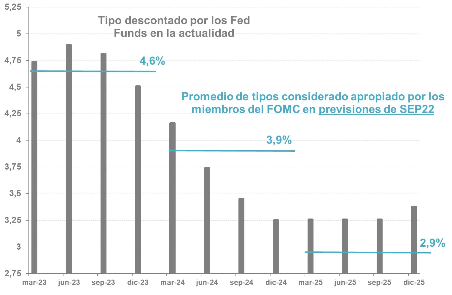 Tipos Fed CMC Markets