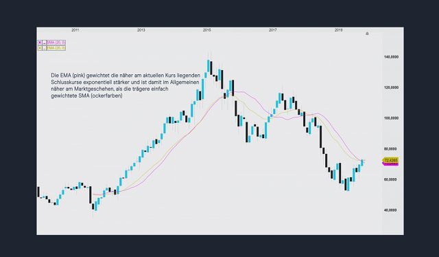 Forex indices