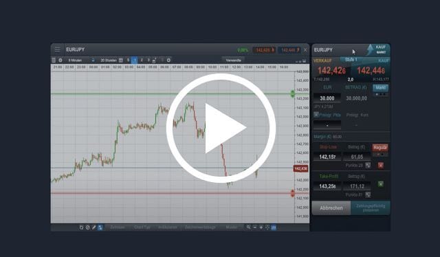 Forex indices