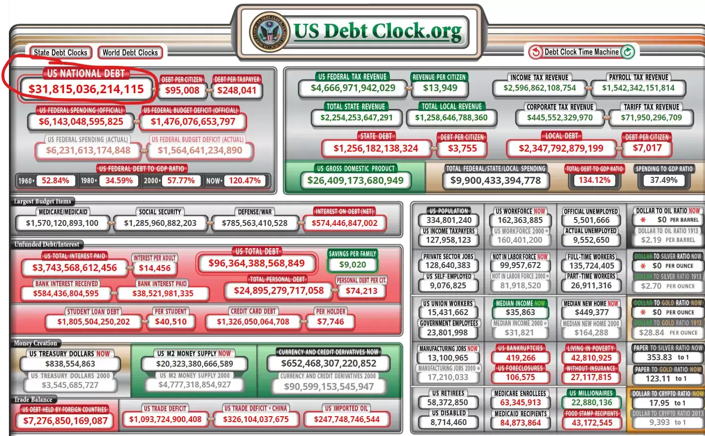 债务协议 - 美国债务情况