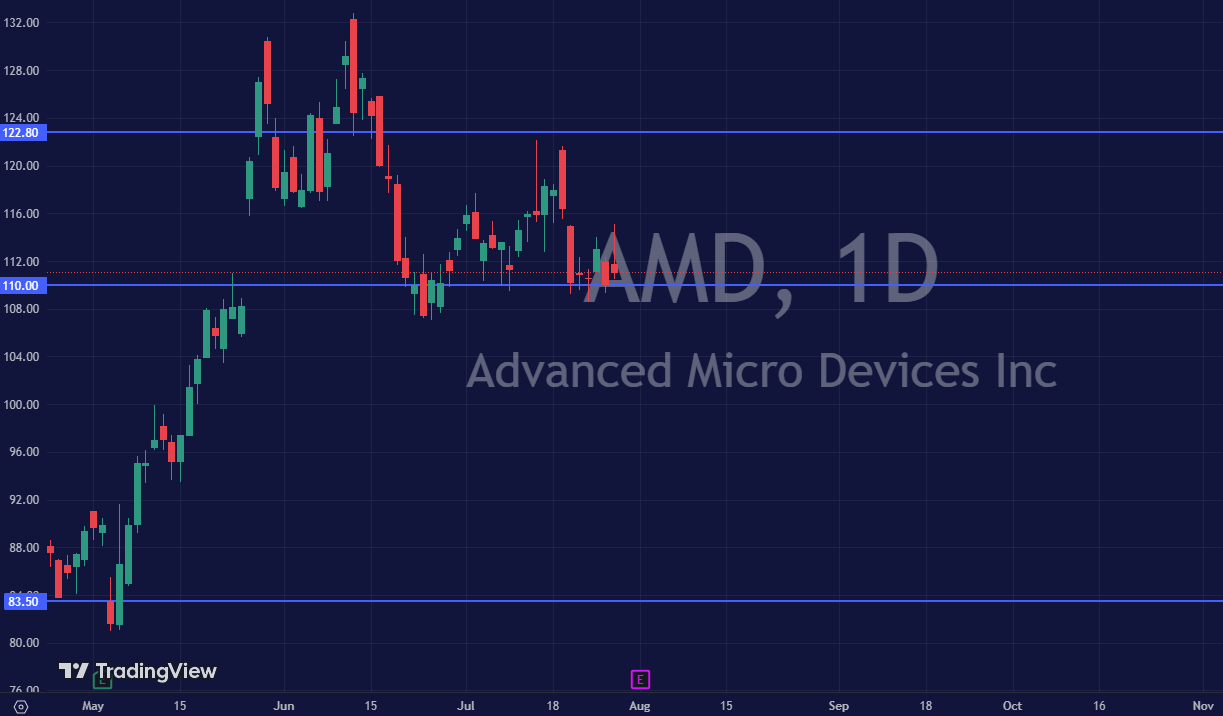 AMD Earnings Forecast & Preview: Walking in Nvidia's Footsteps, CMC  Markets