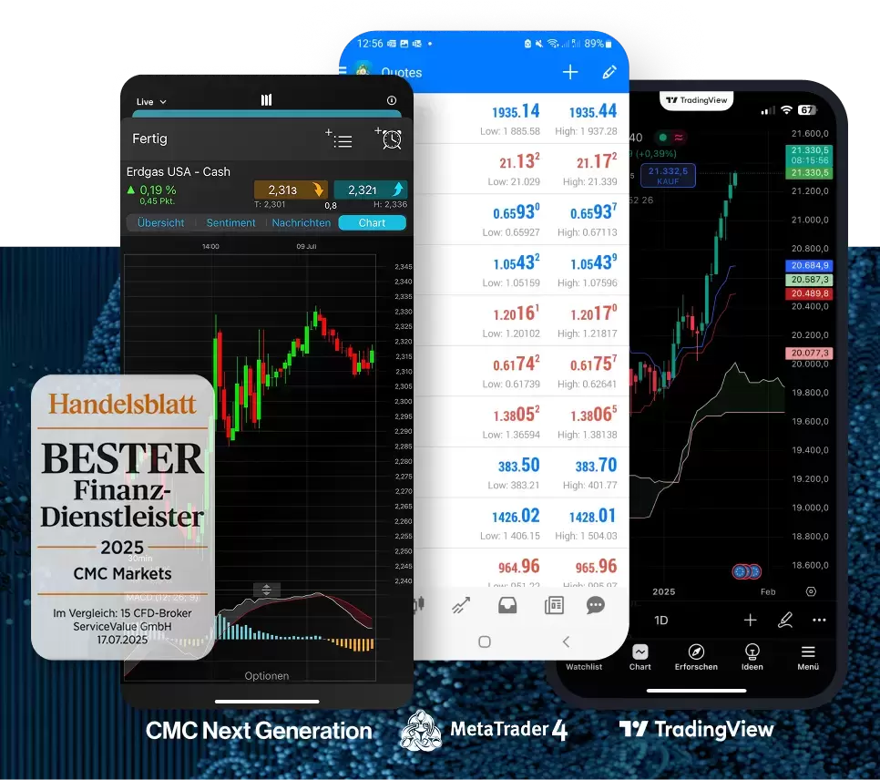 CFD-Trading mit CMC Markets