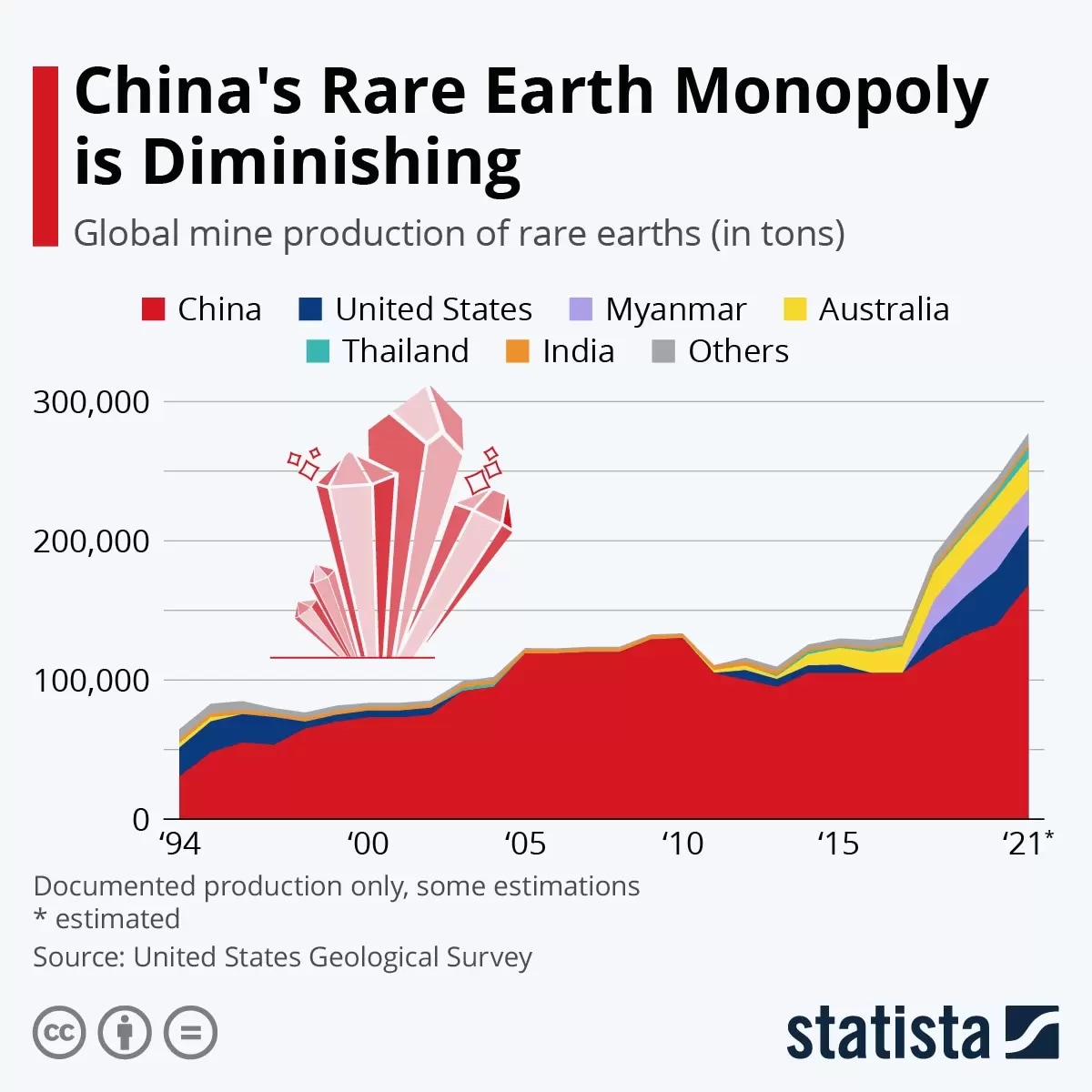 China scrambles for rare earths and lithium as global dependence shifts |  CMC Markets