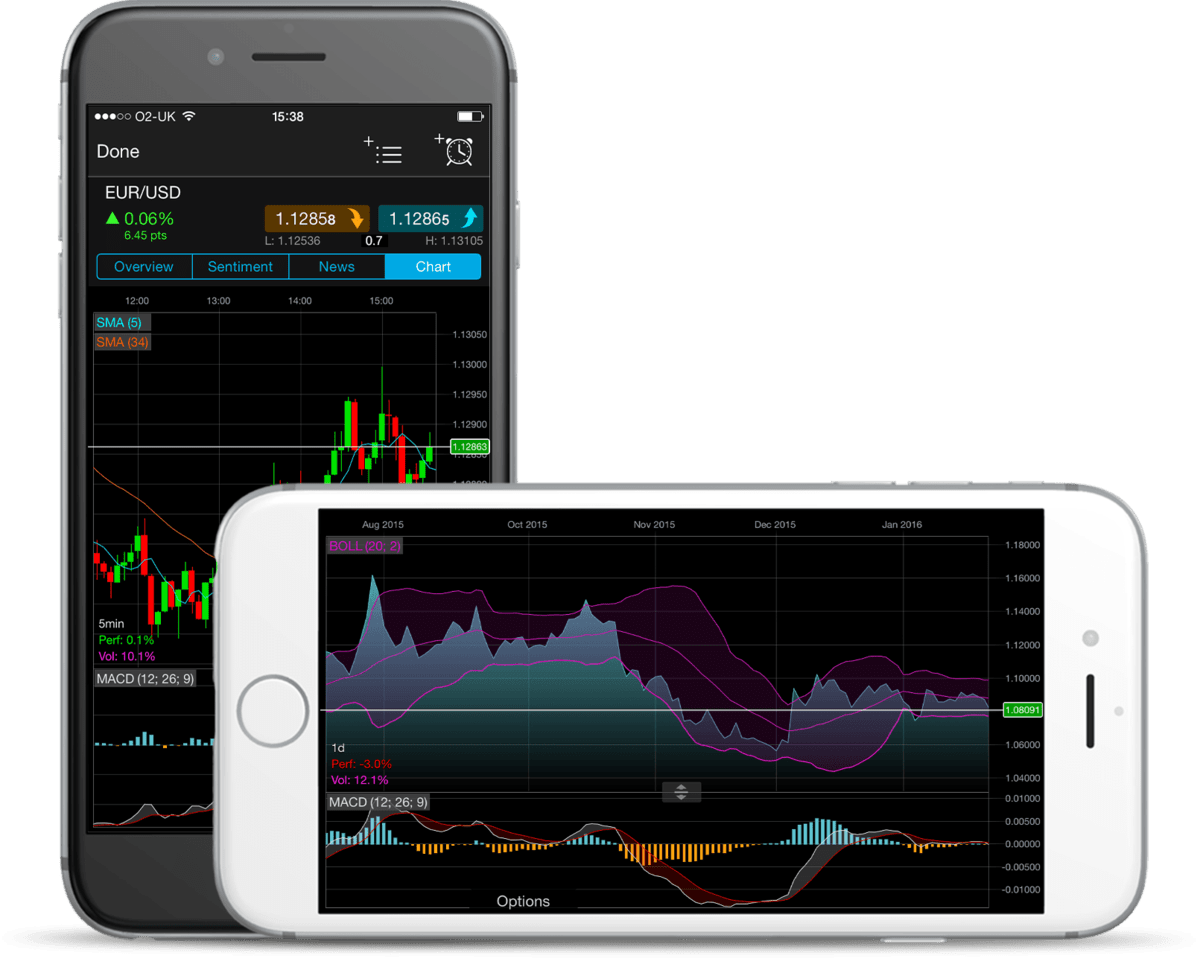 iPhone Trading App Trading Platform & Apps CMC Markets