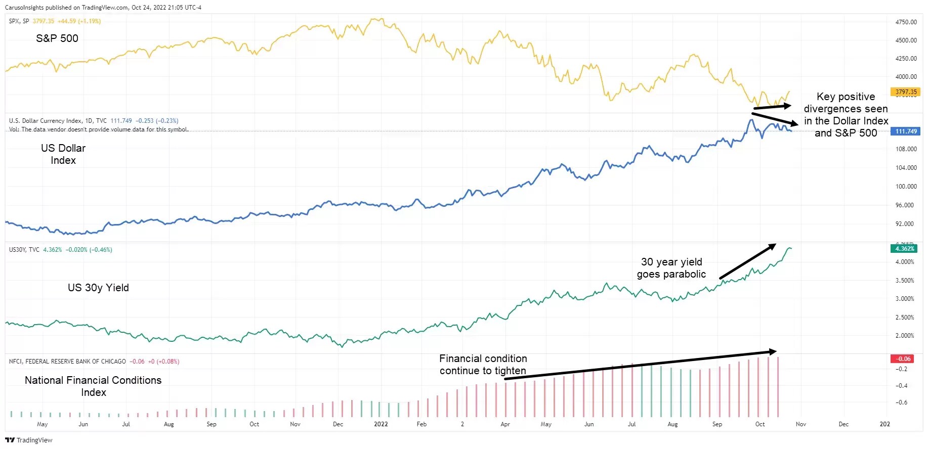 Technical Analysis: Invesco QQQ Trust (QQQ) Shows Bullish Sentiment, But  Caution Advised