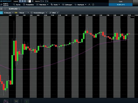 Cmc forex spreads