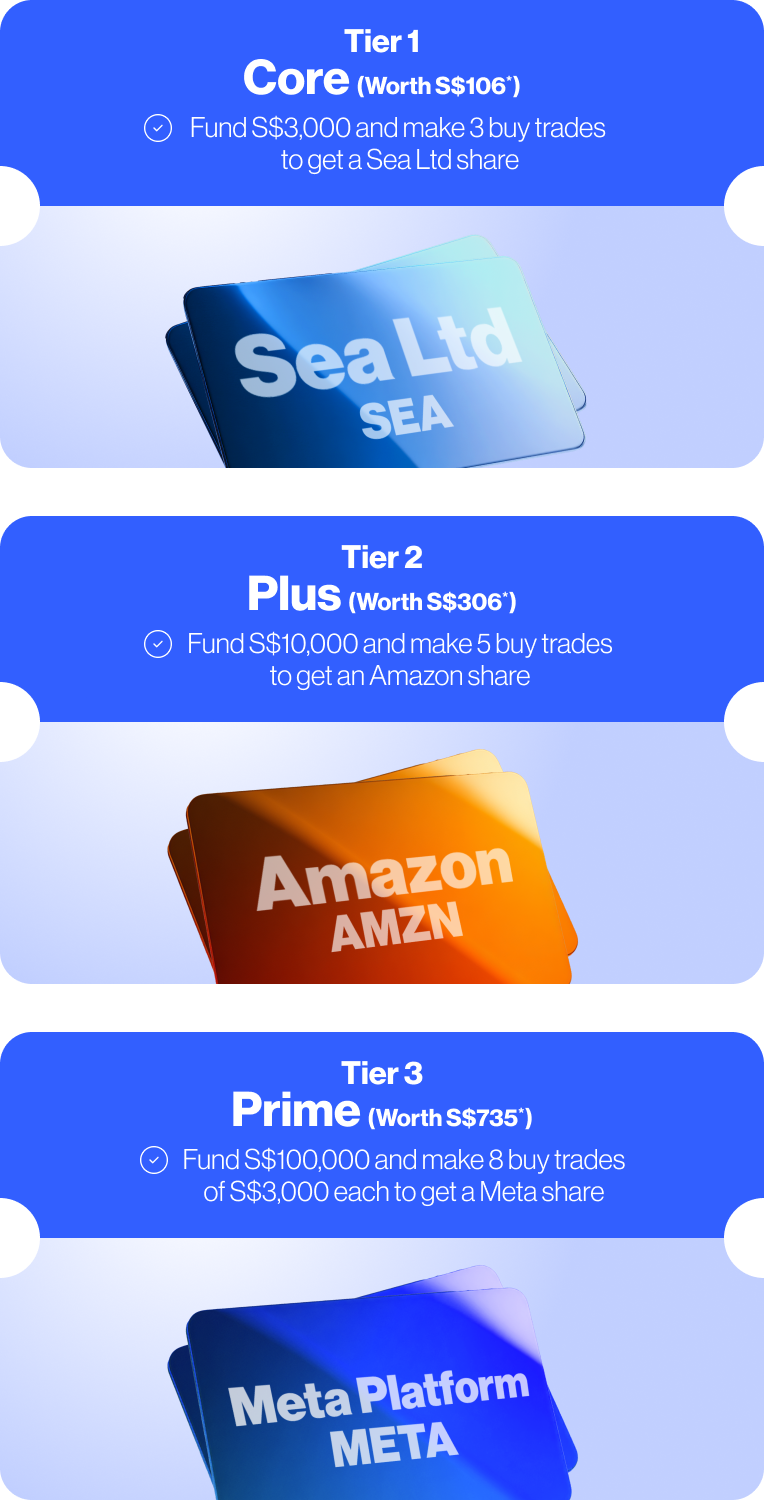 Welcome Offer Promotion tiers