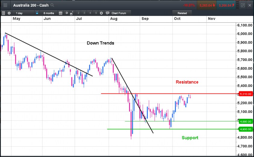 20151019 xjo