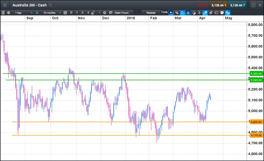 20160418 xjo
