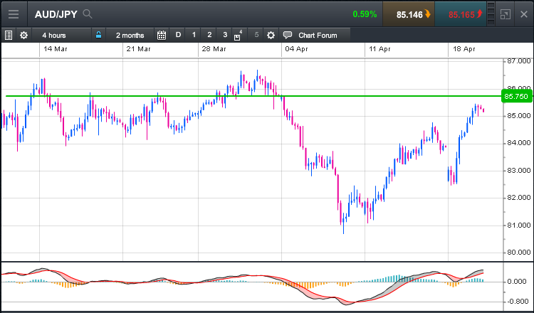 20160420 audjpy