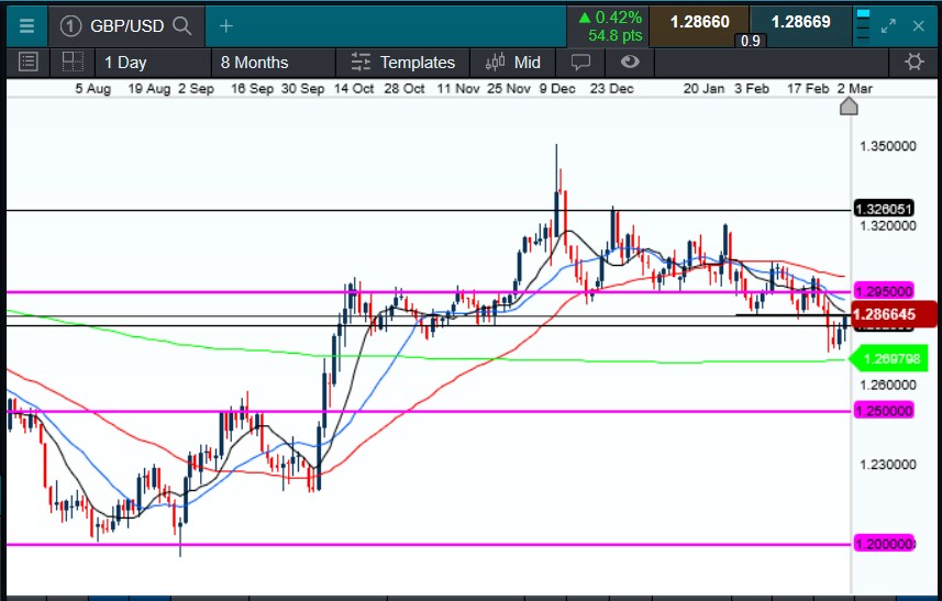 Stalking a potential short on Cable