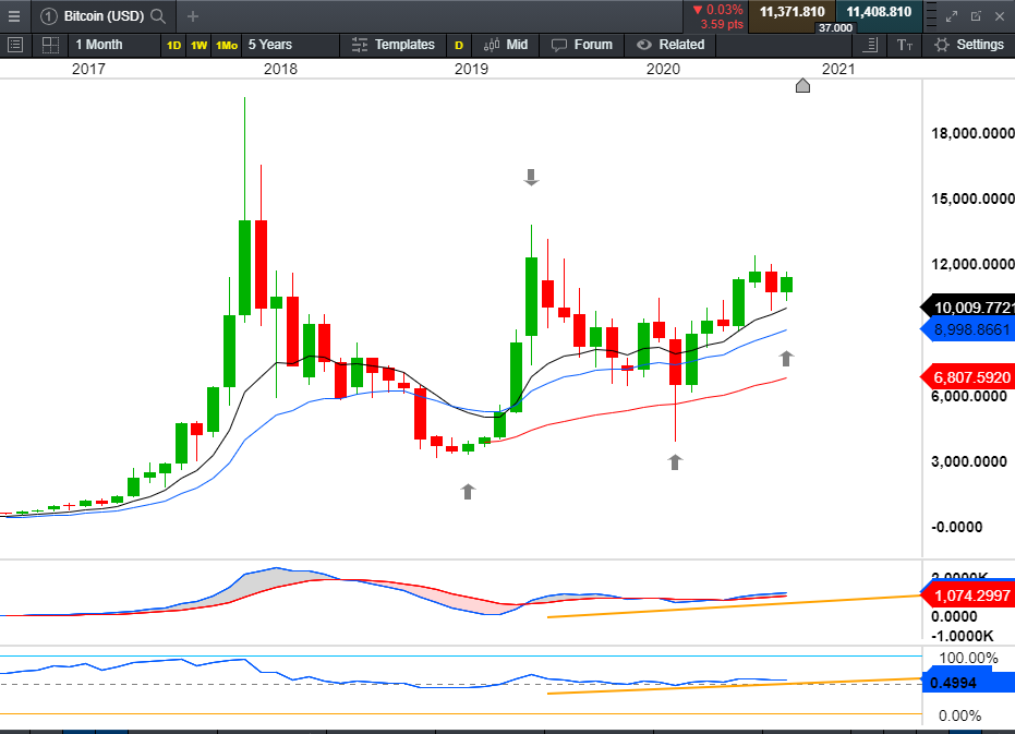 bitcoin cmc