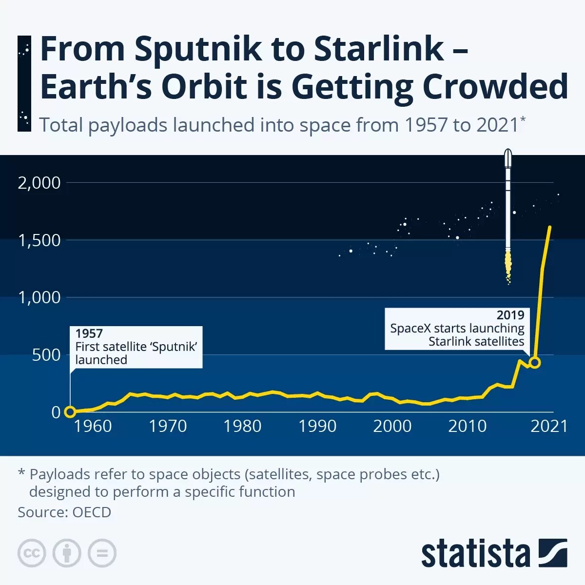 Starlink vs. OneWeb: How Do They Compare?