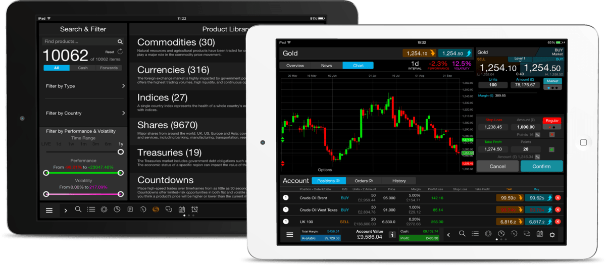 Best Ipad For Stock Trading App de Trading para iPad | CMC Markets