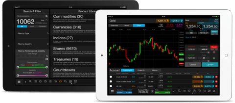 CMC Markets