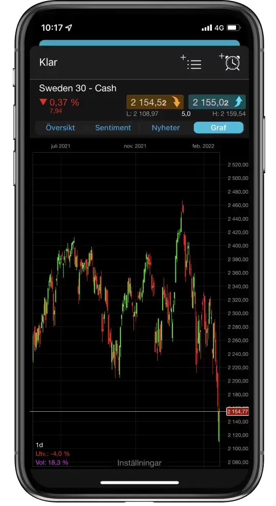 Mobile trading app for smart devices